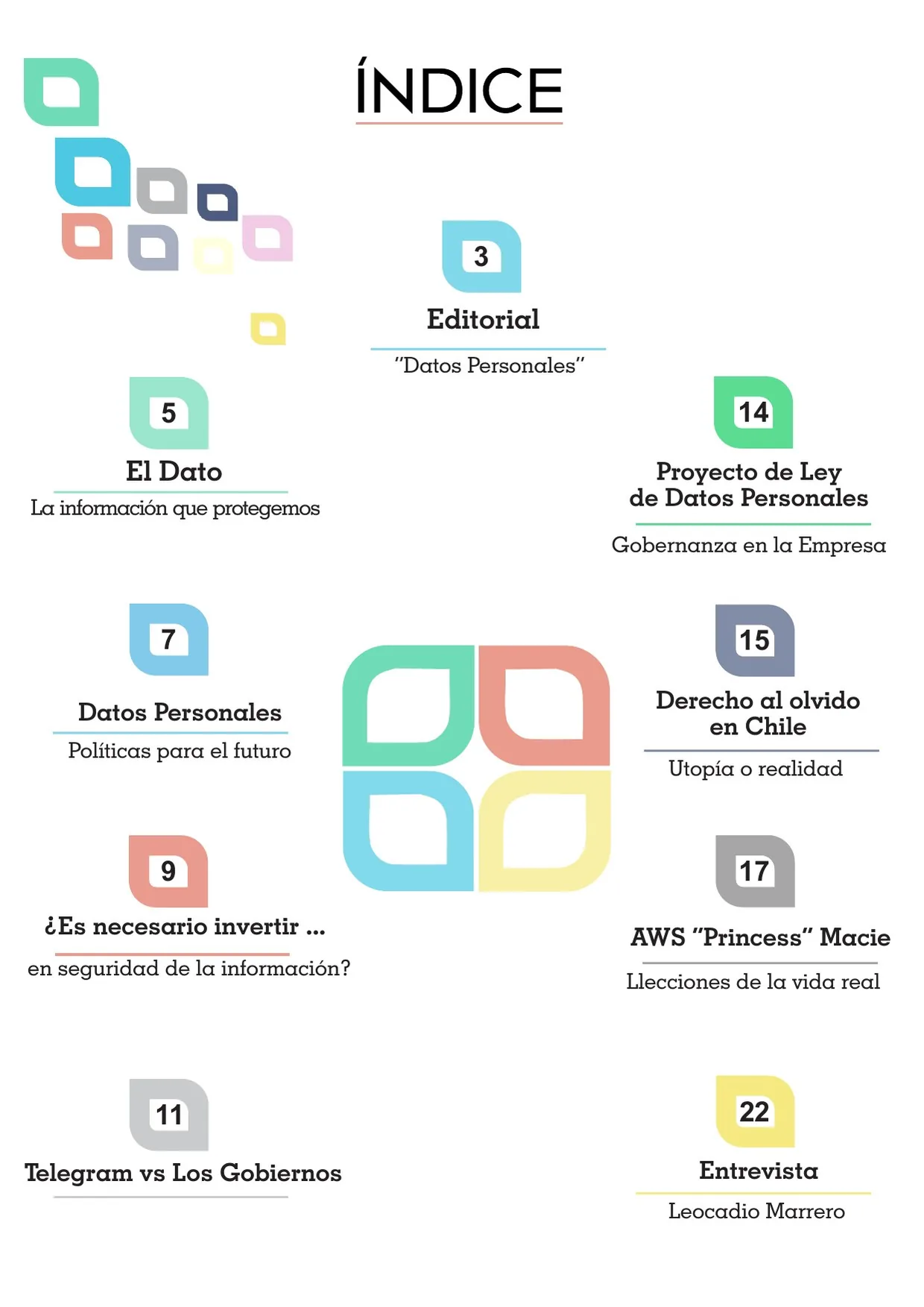 Página 2 de 34